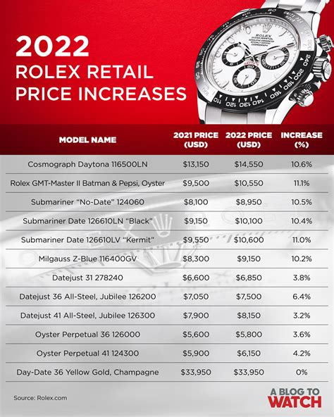 average rolex price increase|rolex price increase 2024.